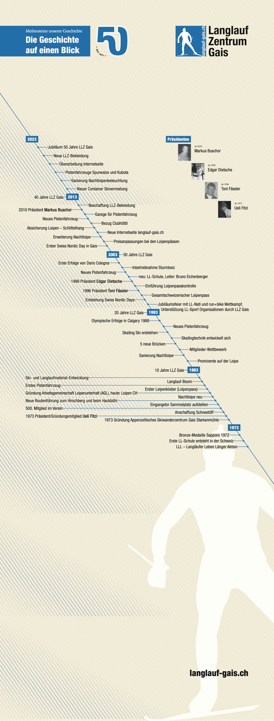 Timeline als pdf öffnen